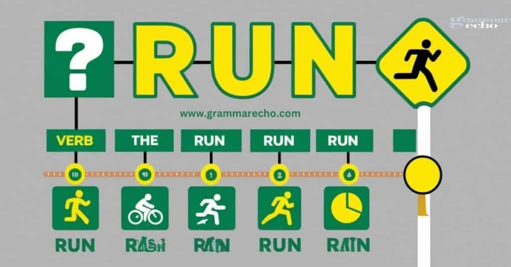 Using “Run” in Different Tenses