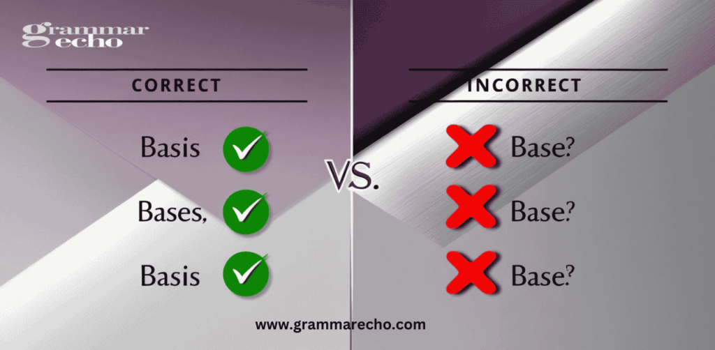 Plural of Basis