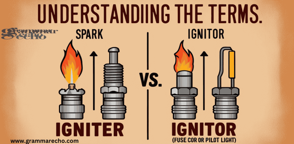 Understanding the Terms