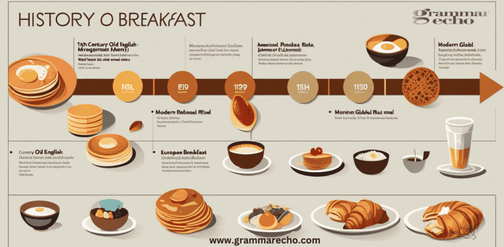 Breakfast and Its Abbreviations 